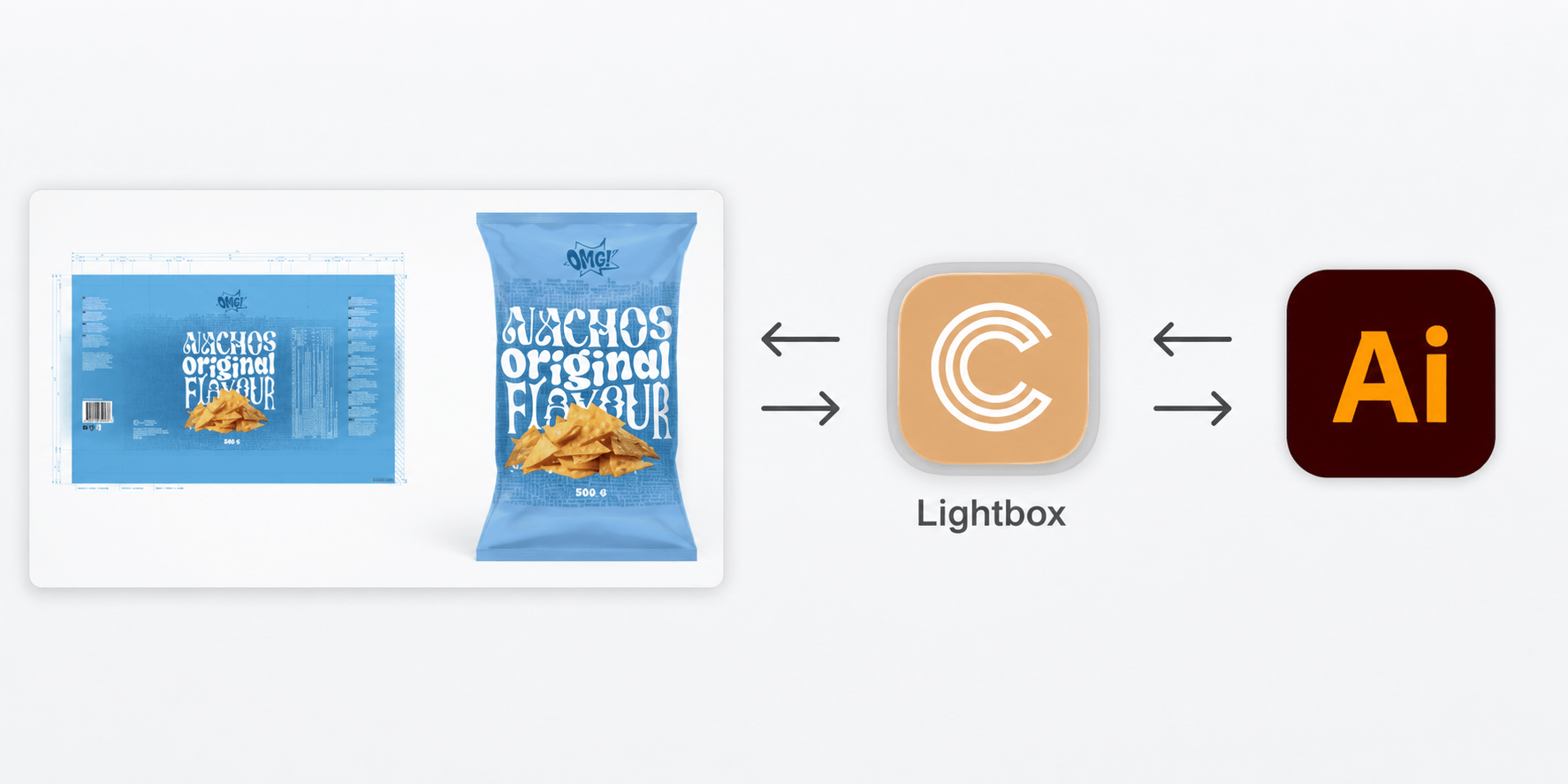 Packaging Design File With Lightbox And Adobe Icons