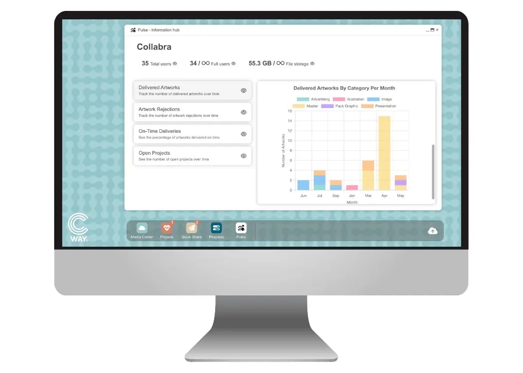 Artwork Management analytics with Cway Pulse