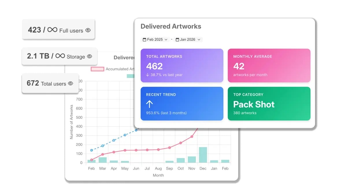 Cway Data Analysis for Artwork Packaging Operations