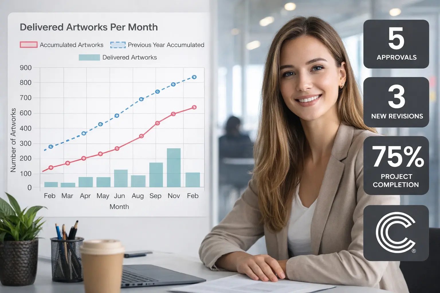 Artwork Delivery Performance Dashboard Overview