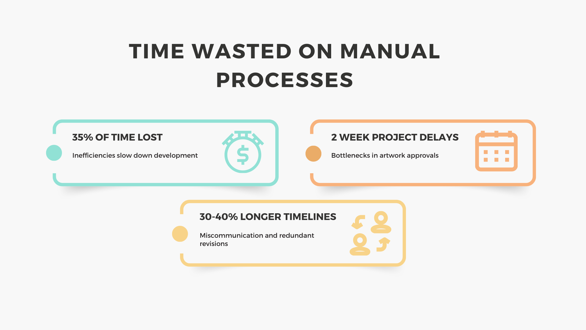 Hidden Costs of Poor Artwork Management 2