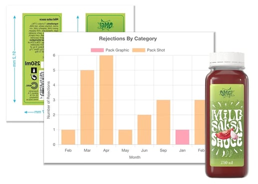 Packaging Artwork Rejection Analysis Dashboard