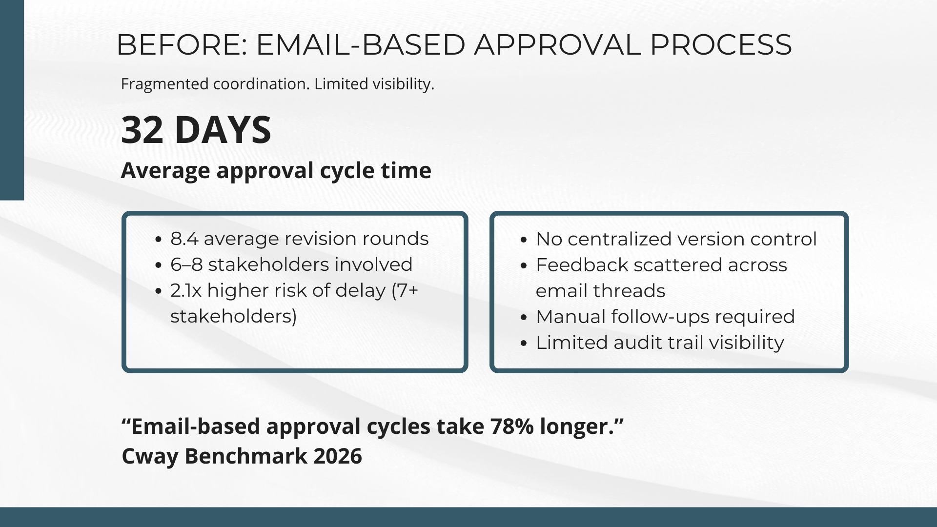 Email-Based Packaging Artwork Approval Workflow