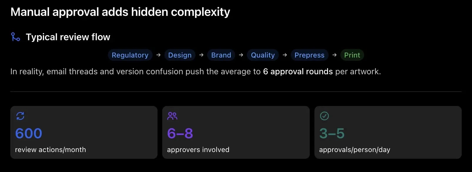 PPWR manual approval hidden complexity