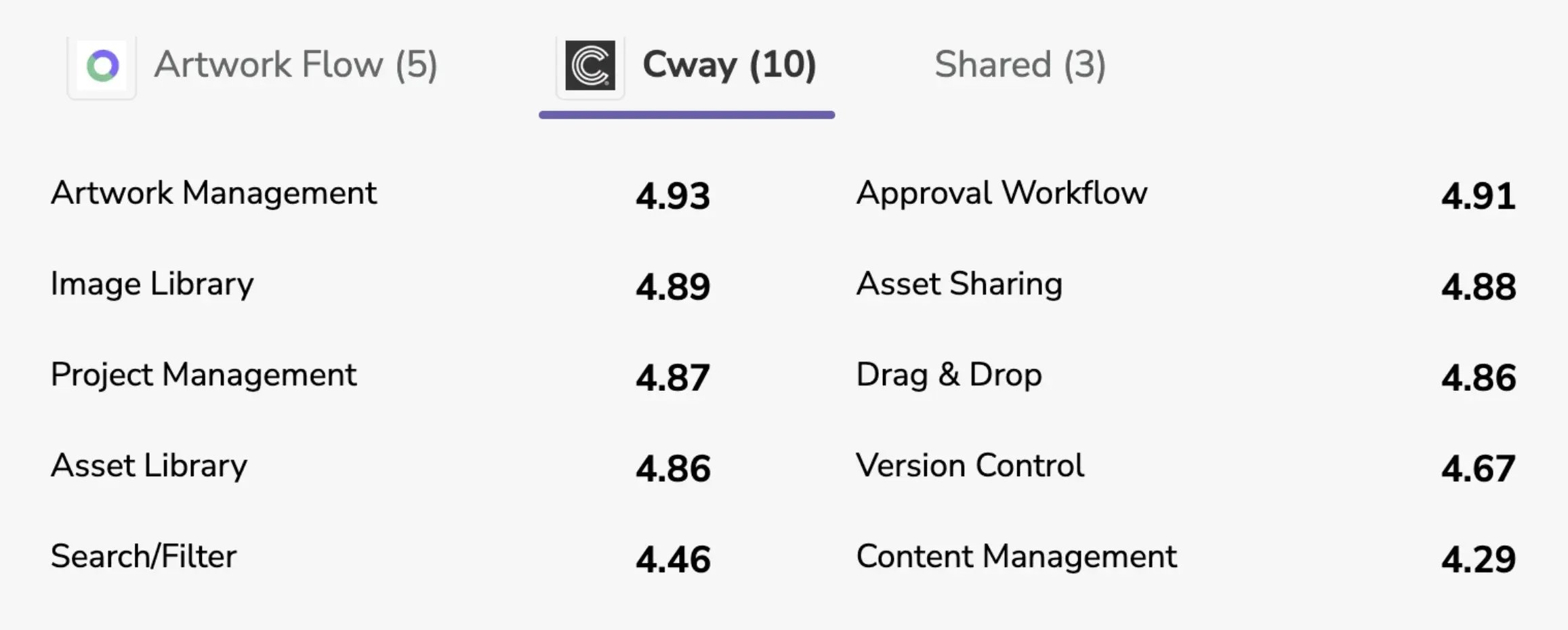 artwork-management-software-feature-comparison-table