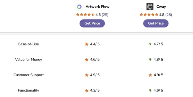 cway-vs-artwork-flow-final-verdict-graphic