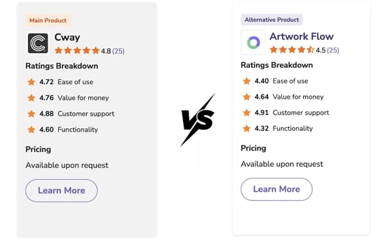 cway-vs-artwork-flow-ratings-comparison-2026