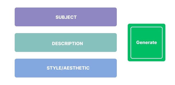 general structure