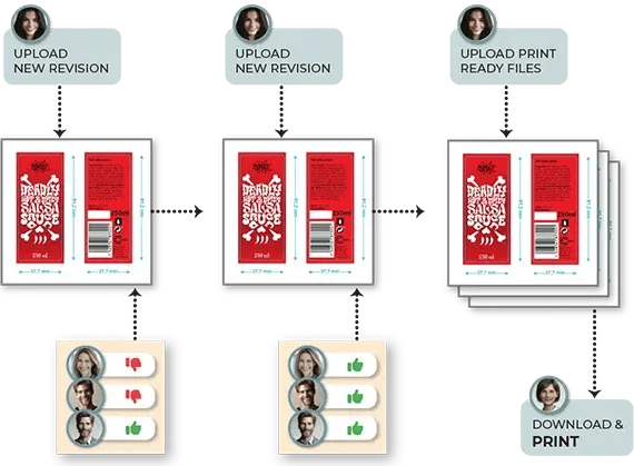 streamline your projects