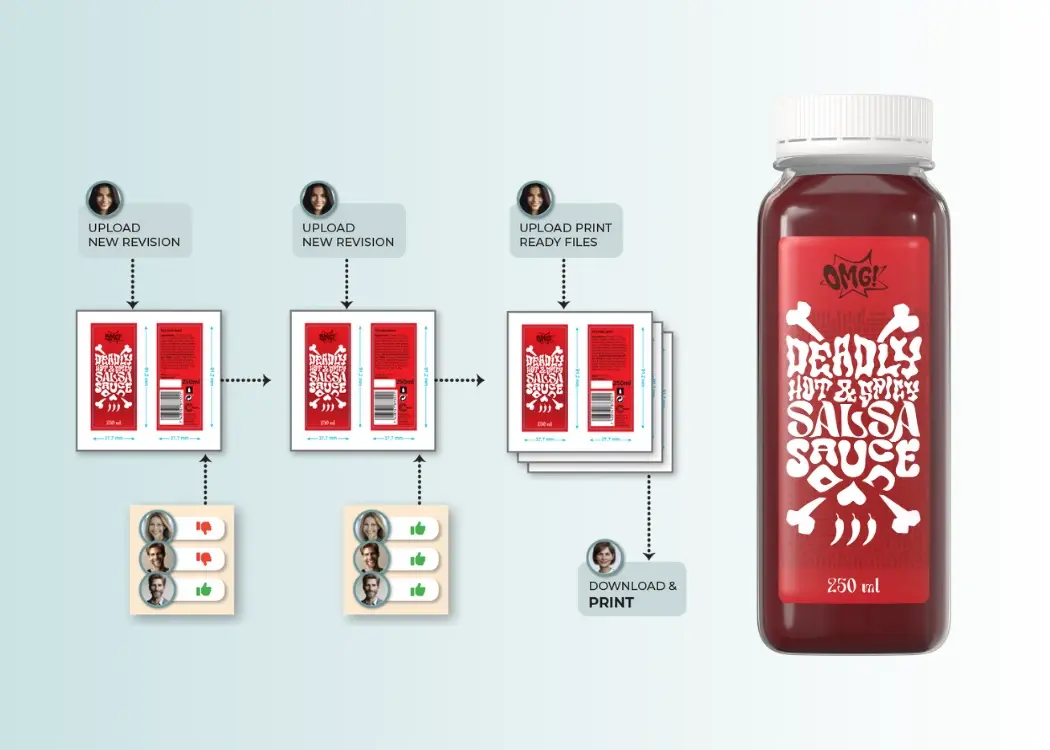 Artwork software: the key to faster, error-free packaging launches