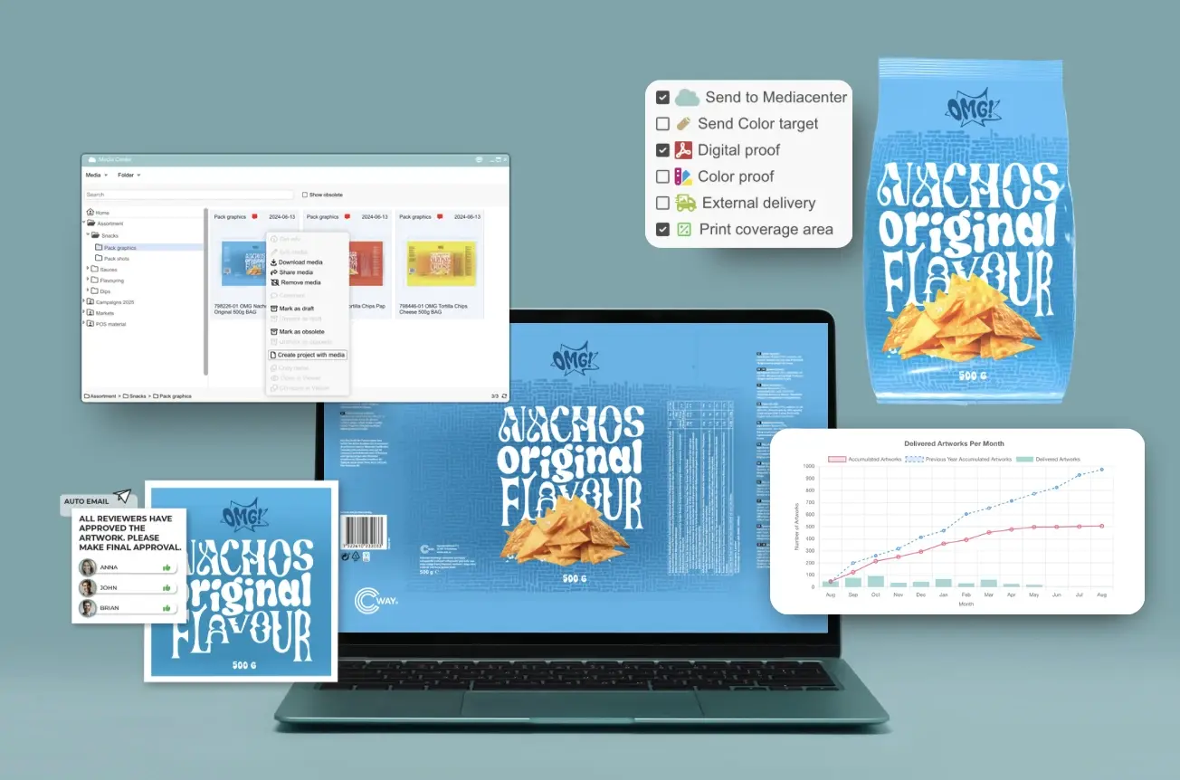 Artwork lifecycle management: the complete guide (2026 edition)