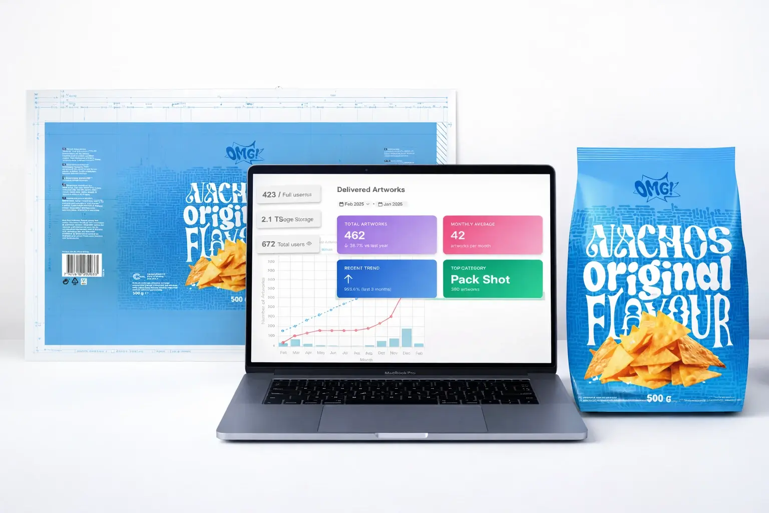 Data Analysis for Artwork & Packaging Operations