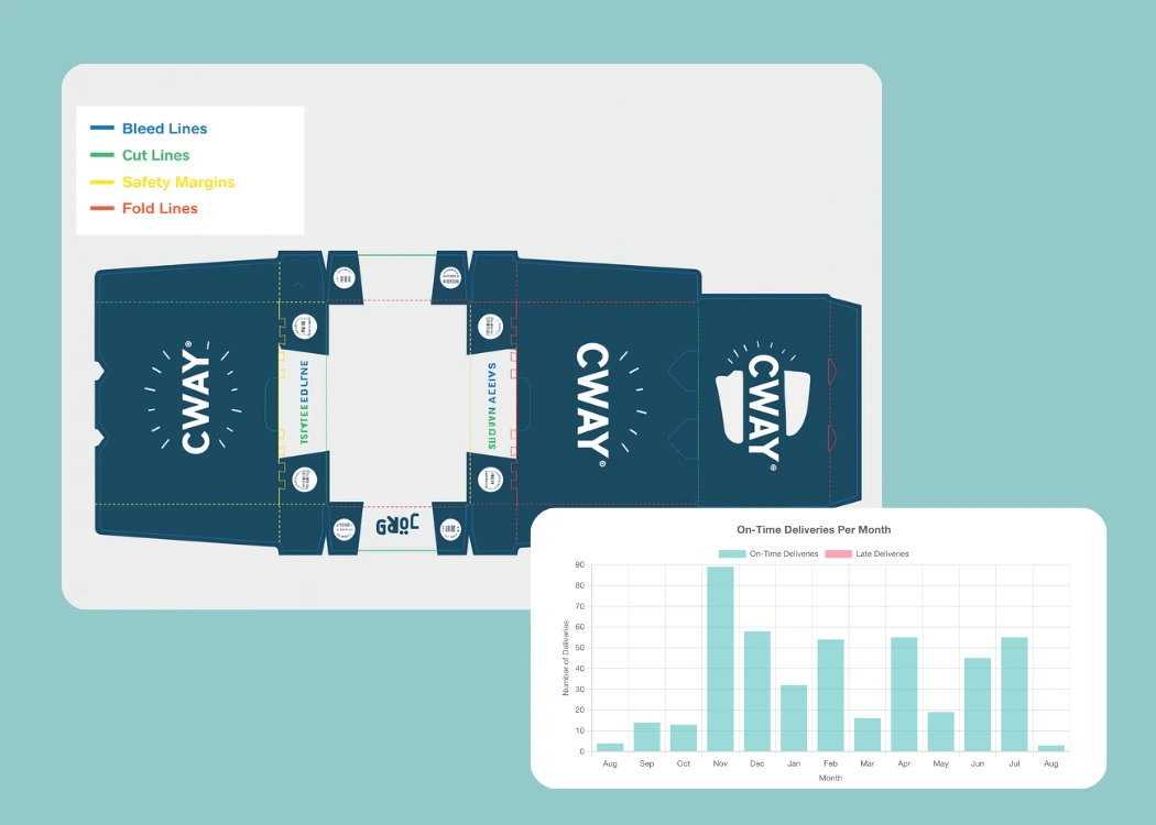 Packaging dieline creation made easy: a practical guide for teams