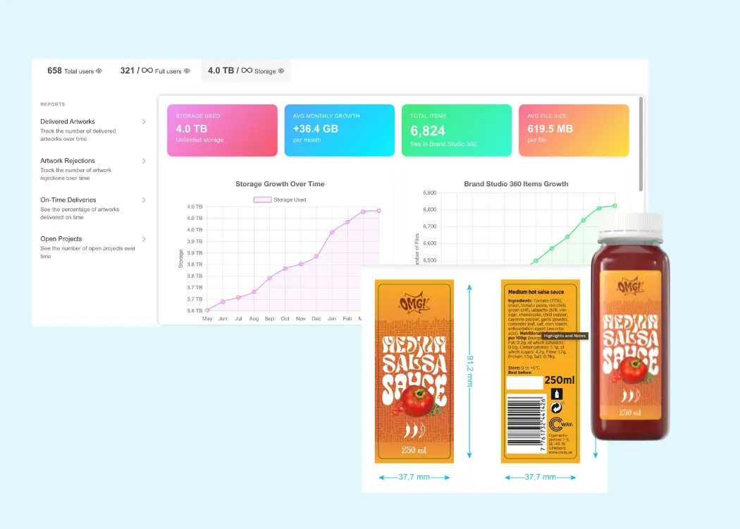 The dashboard every packaging team actually needs